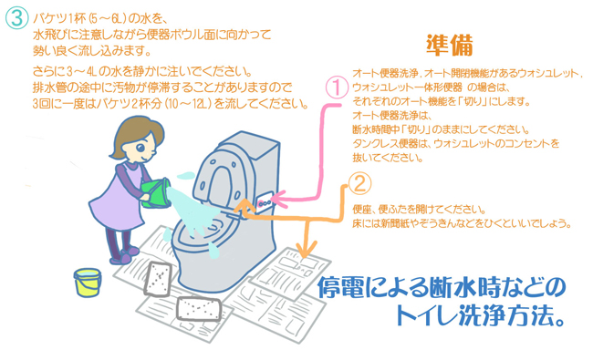 イラスト：断水時のトイレ洗浄方法