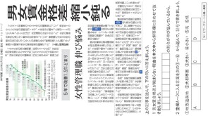 2026.2.17男女賃金格差縮小鈍る(社会)