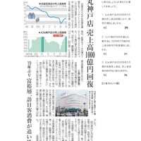 2026.4.20ワークシート「大丸神戸店売上高1000億円回復（数学）」