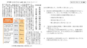 2026.8.3食育推進目標の未達（数学）